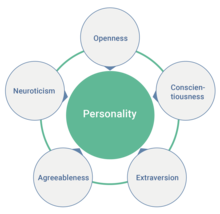 Big five personality  trait theory 