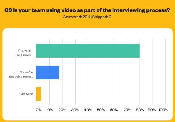 Survey by Jobvite