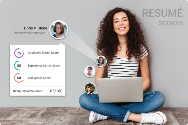 Resume scores with Talview and Skillate