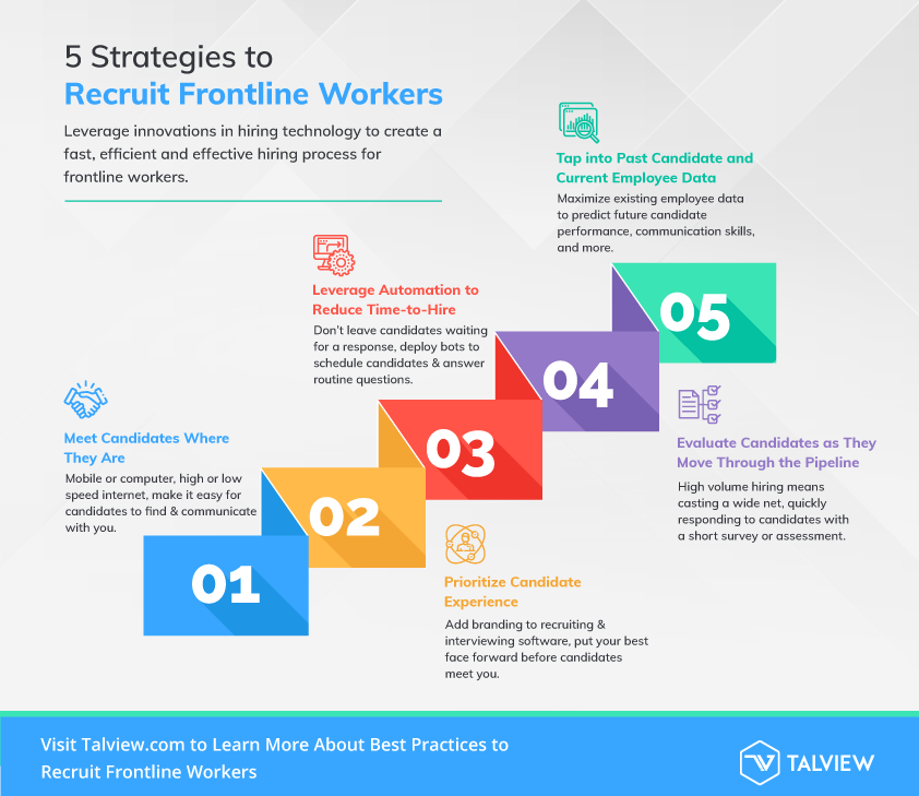 5-Strategies-to-recruit-frontline-workers