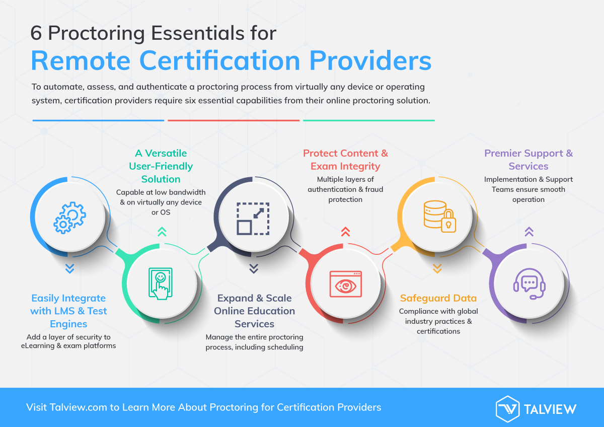 Remote Proctoring essential
