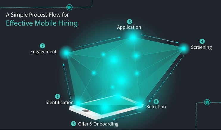 6-reasons-mobile-hiring.jpg