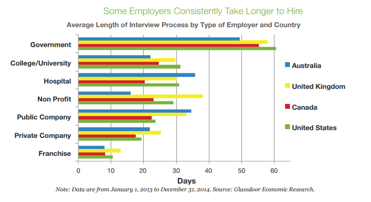 Risk In Hiring