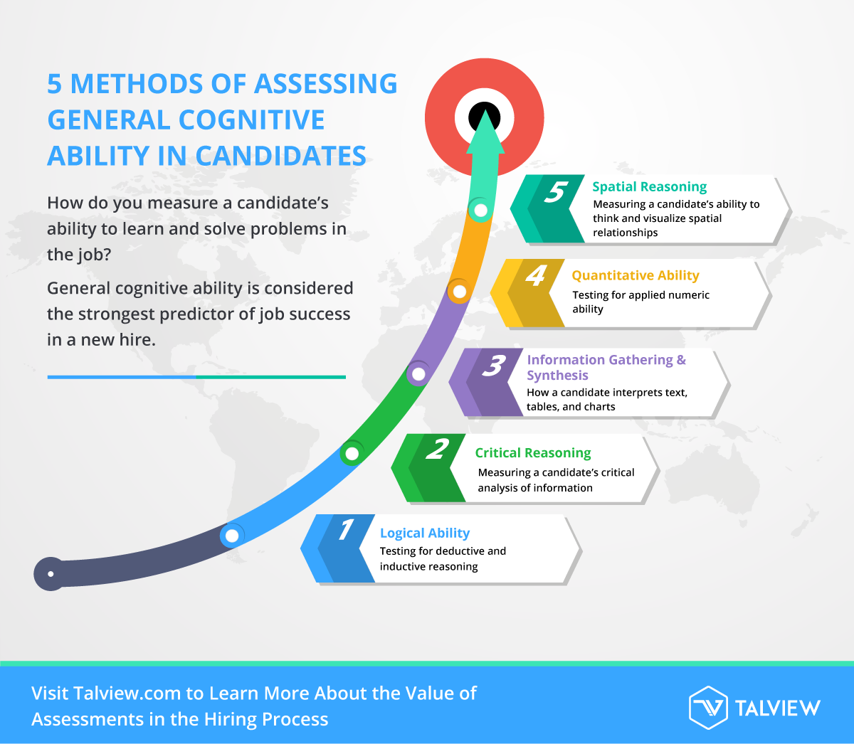 5-methods-of-assessing-general-cognitive-ability-in-candidates