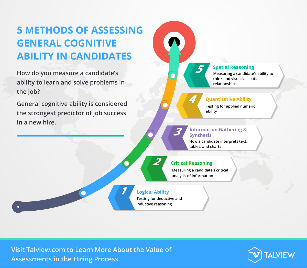 Assessment-Infographic-General-Ability