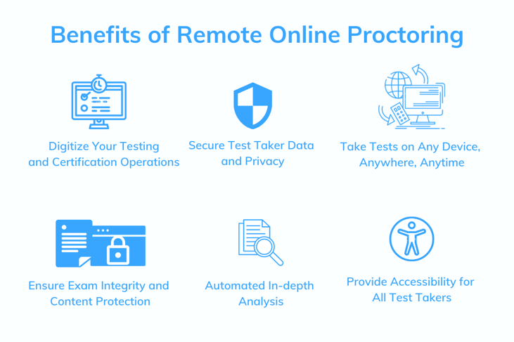 Benefits of Remote Online Proctoring (2)