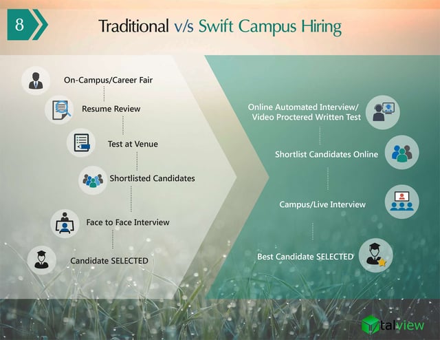 Ebook - Video Interview Campus Hiring