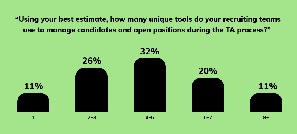 Forrester Opportunity Snapshot