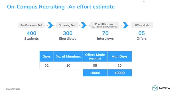 Old way of campus hiring drives