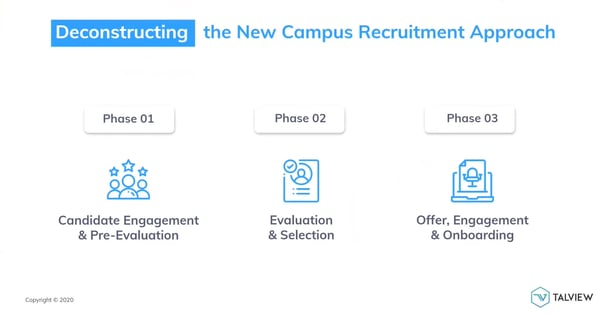 New Campus Recruiting Approach