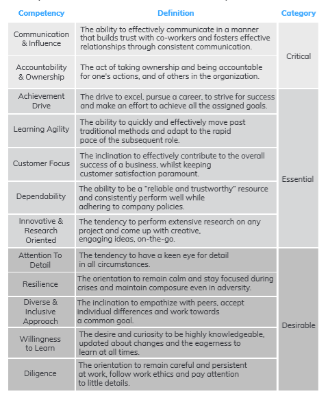 A list of competencies required for a Management Trainee