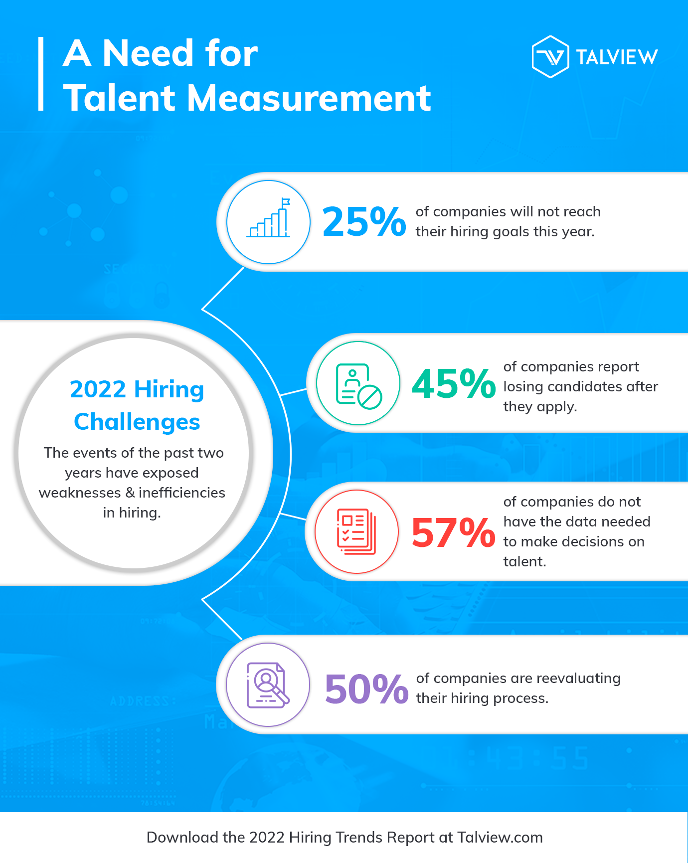 Hiring trends