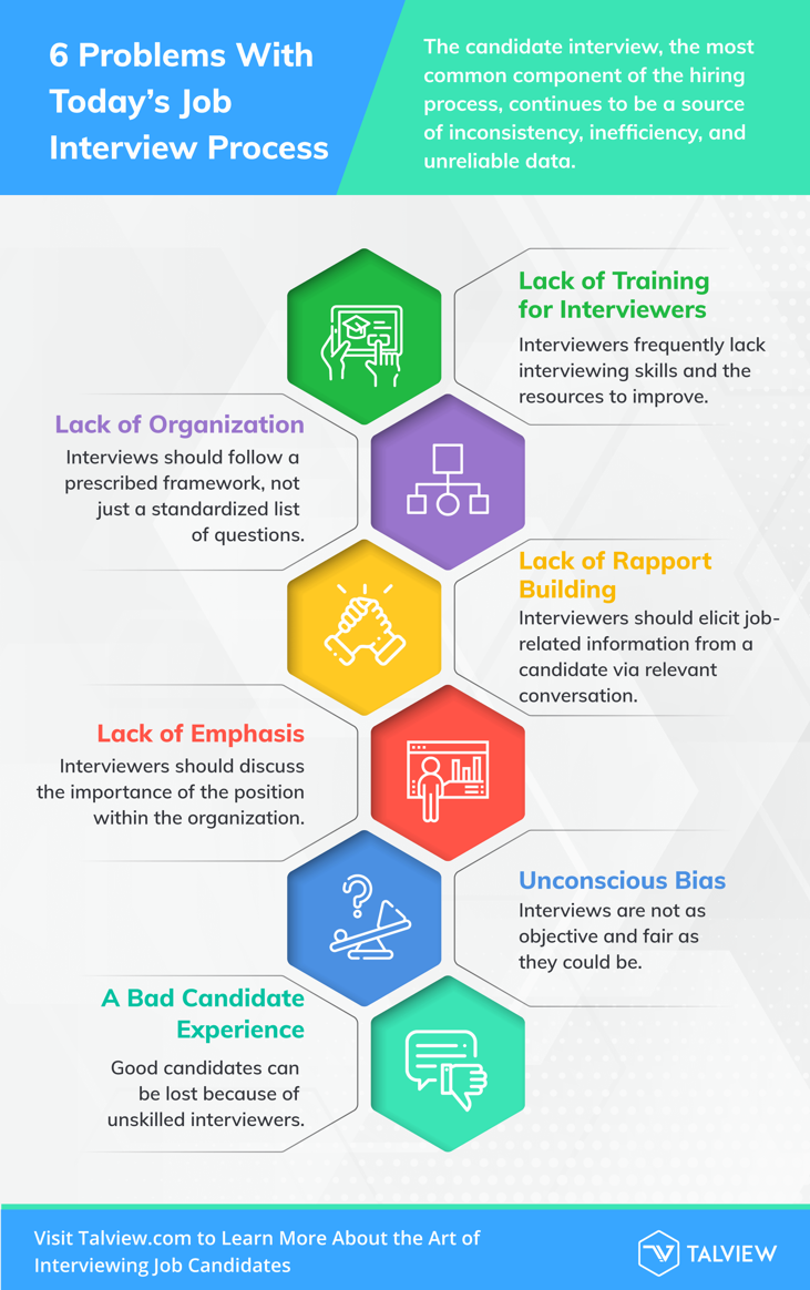 Infographic - 6 Problems with Today’s Job Interview Process
