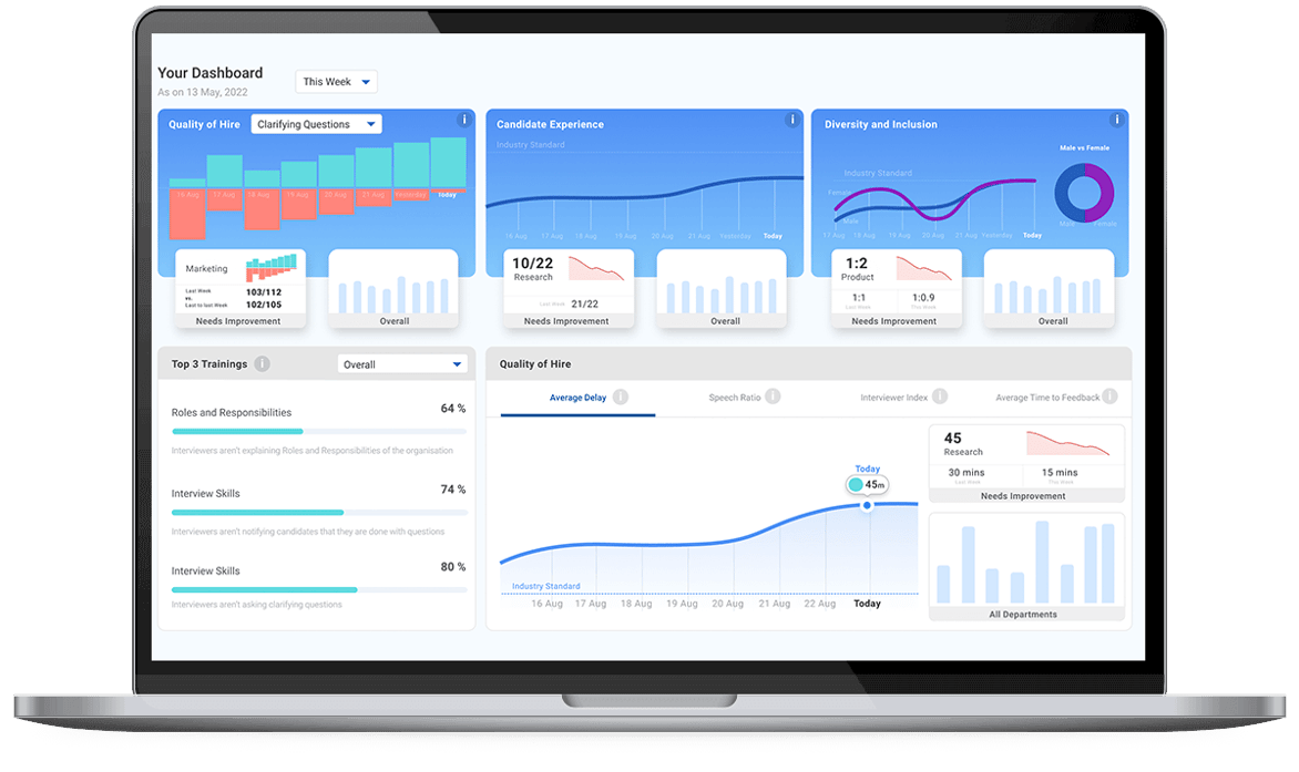 Hire Quality Talent in Volume with Talview Interview Insights