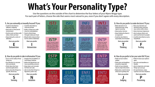 The 16 personality types from the Myers-Briggs Personality Test
