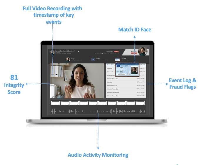 Using 'AI-based software like Proctorio and ProctorU' to monitor
