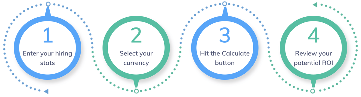 Hiring ROI Calculator Talview