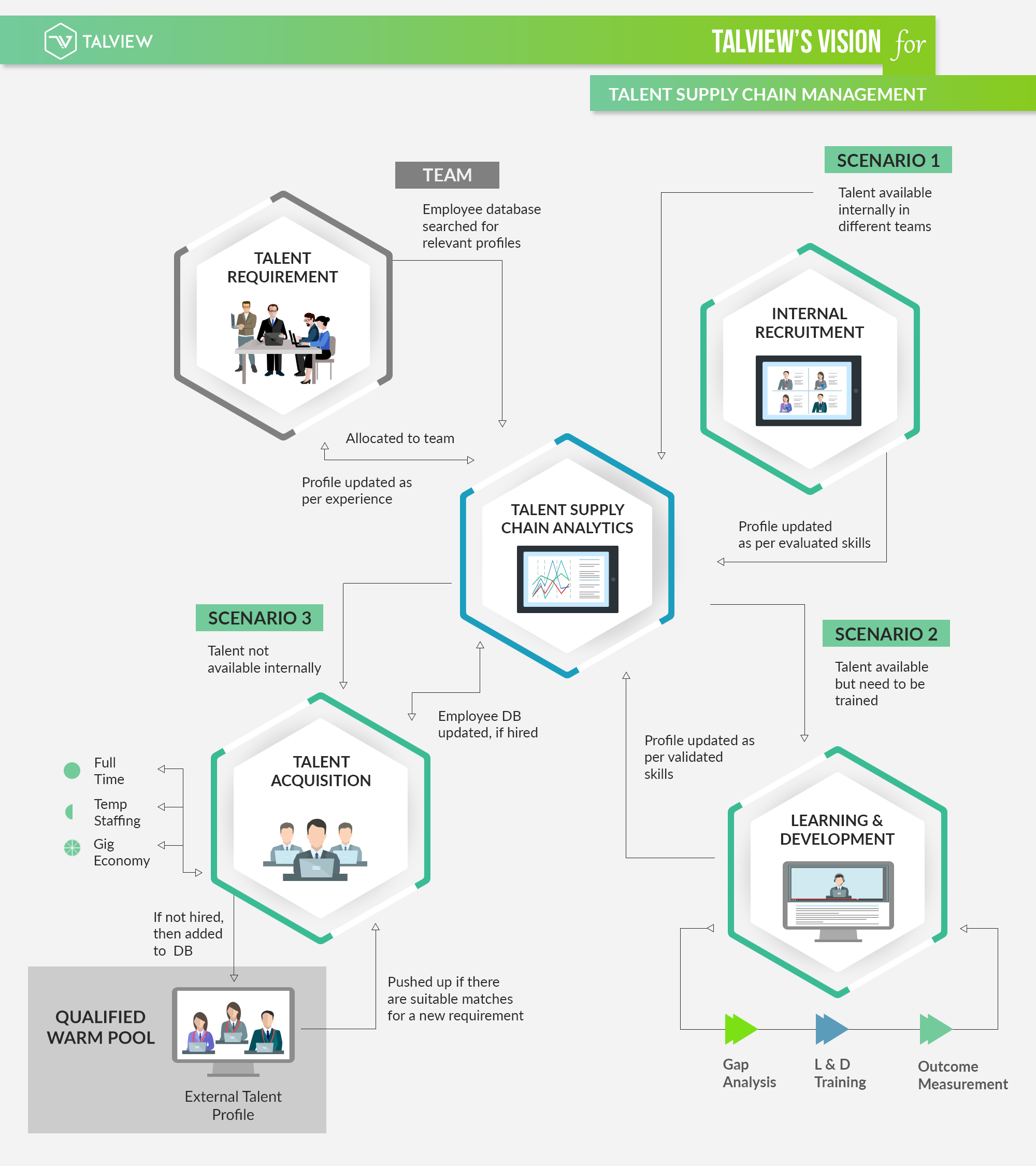 Talent Supply Chain Management_ April 24 2018_1 (1)