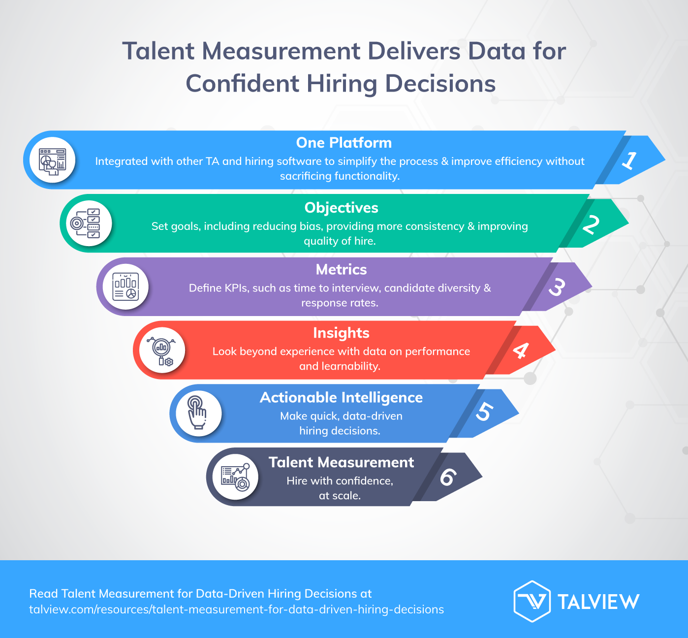 Talent-Measurement-Delivers-Data-for-Confident-Hiring-Decisions
