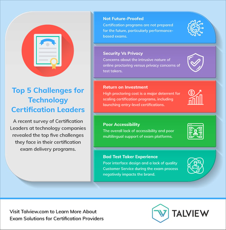 Top-5-Challenges-for-Technology-Certifications-Leaders