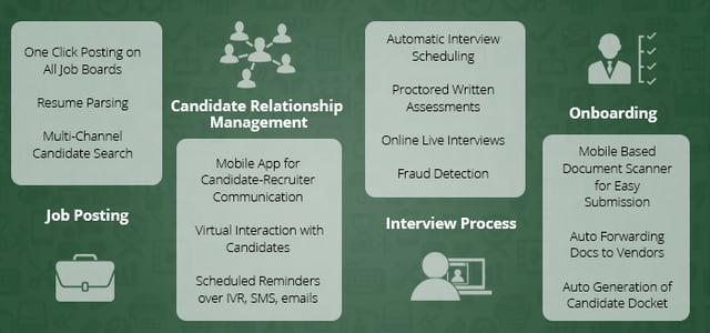 Recruitment Automation Process