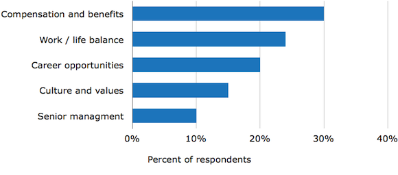 Positive Candidate Reviews