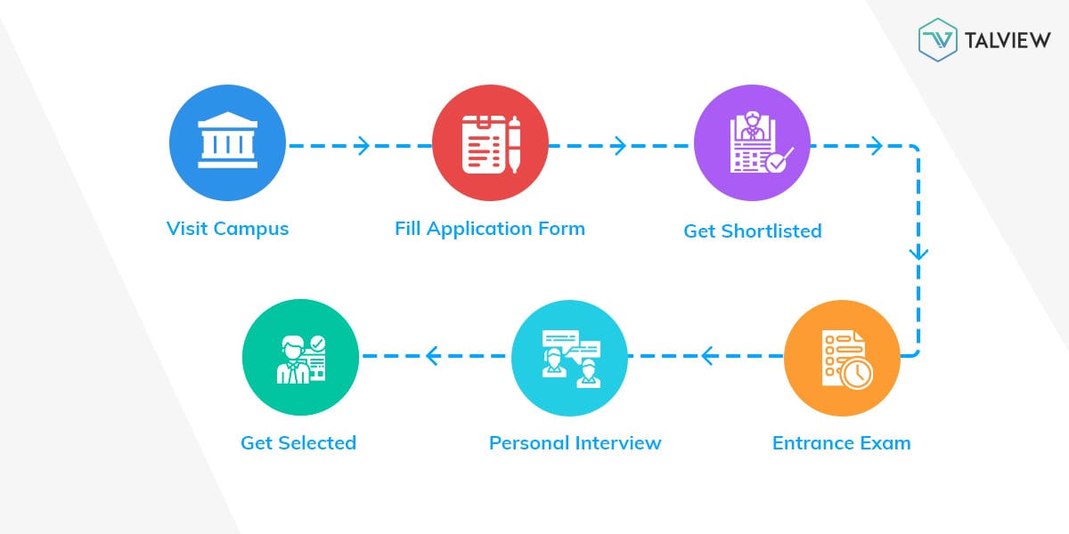 Admission Process