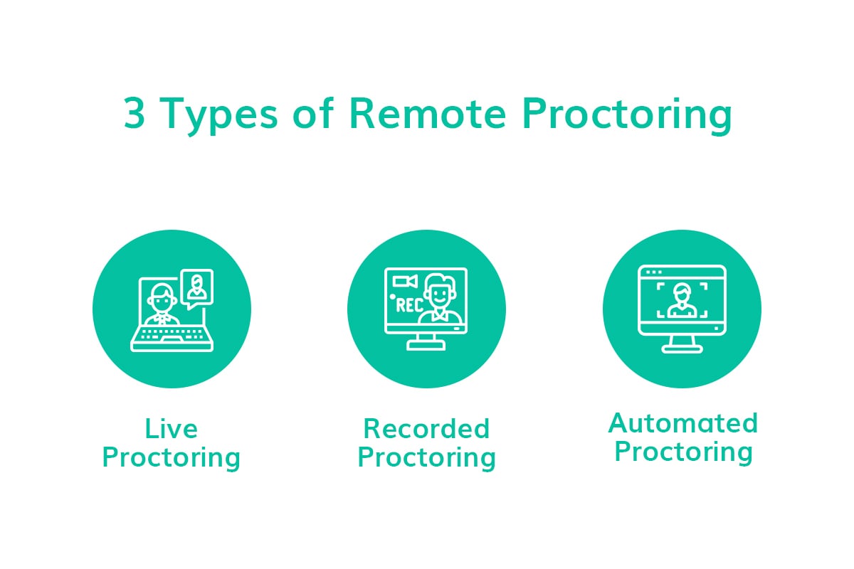 Types of remote proctoring