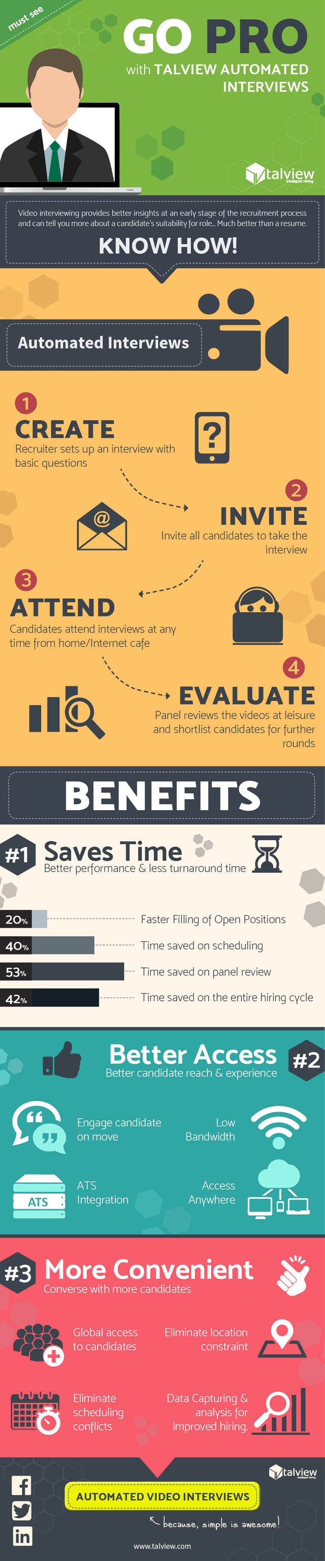 Infographic Automated Video Interview