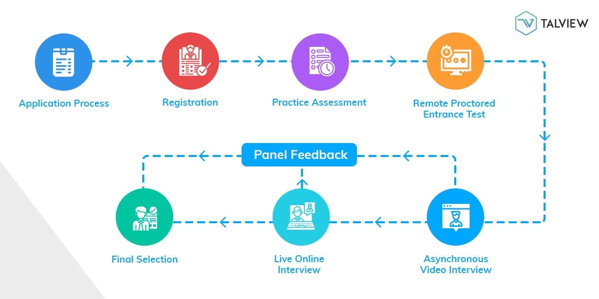 Talview admission process