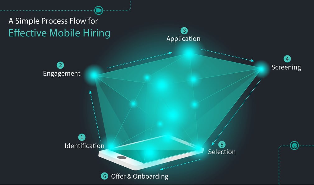 mobile hiring process.jpg