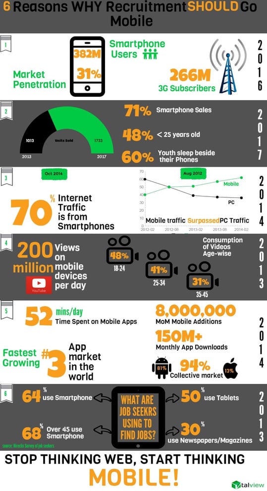 Mobile Hiring Infographics