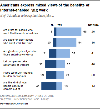 pewresearch2
