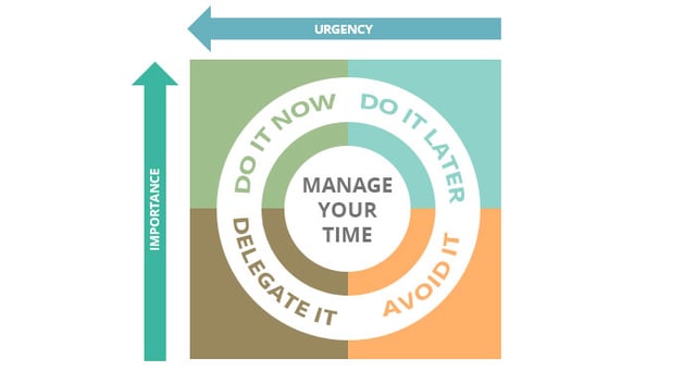 Time Management Graph