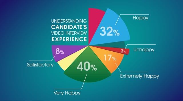 Candidate Experience