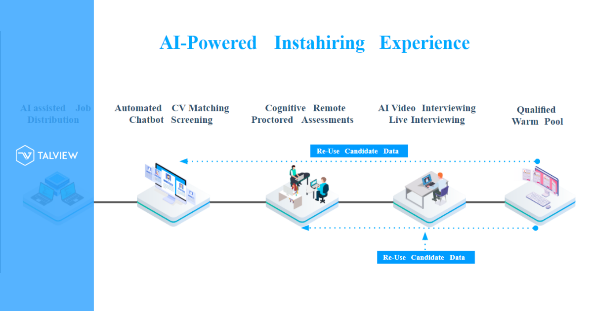 How to hire remotely in fewer steps with the Instahiring Experience platform